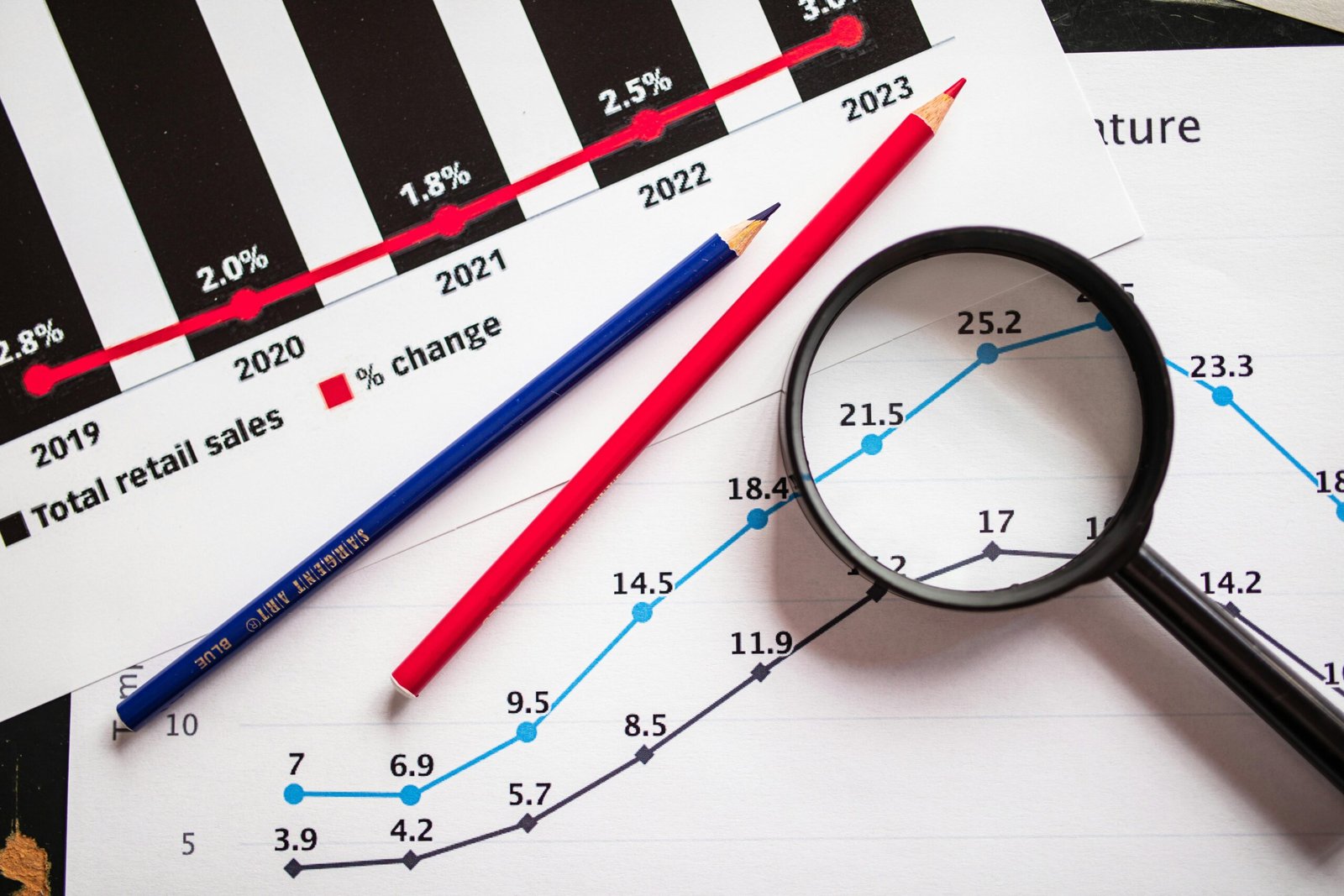 Performance financière