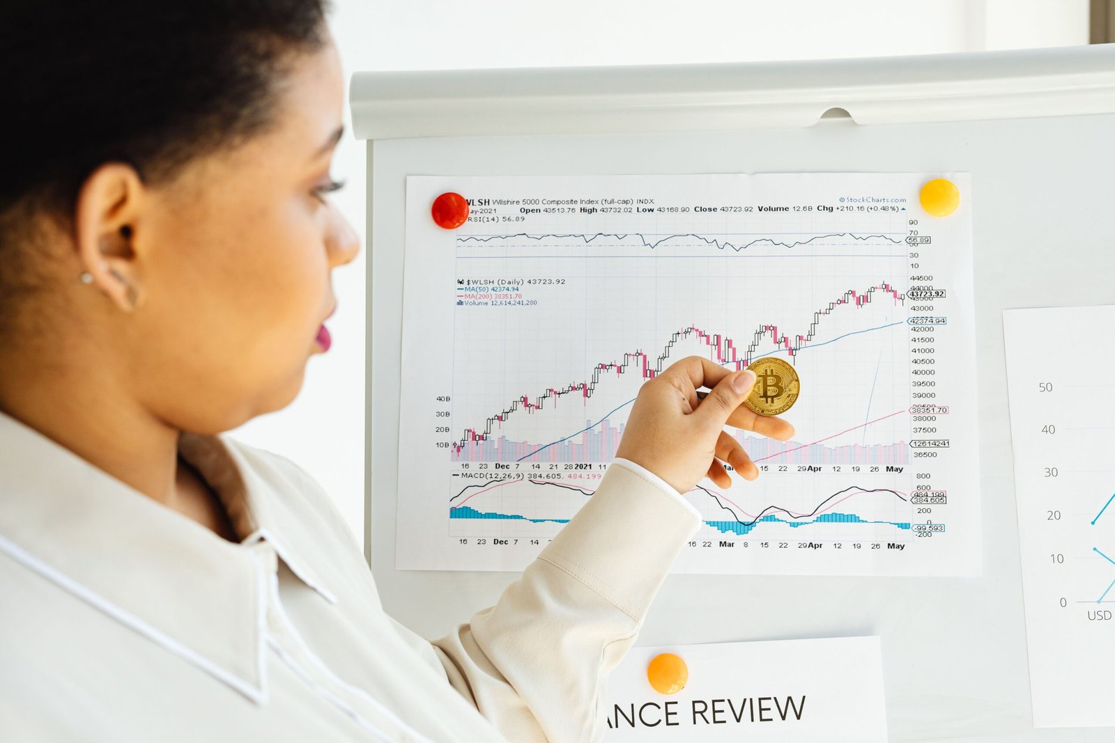 Investissement corporate